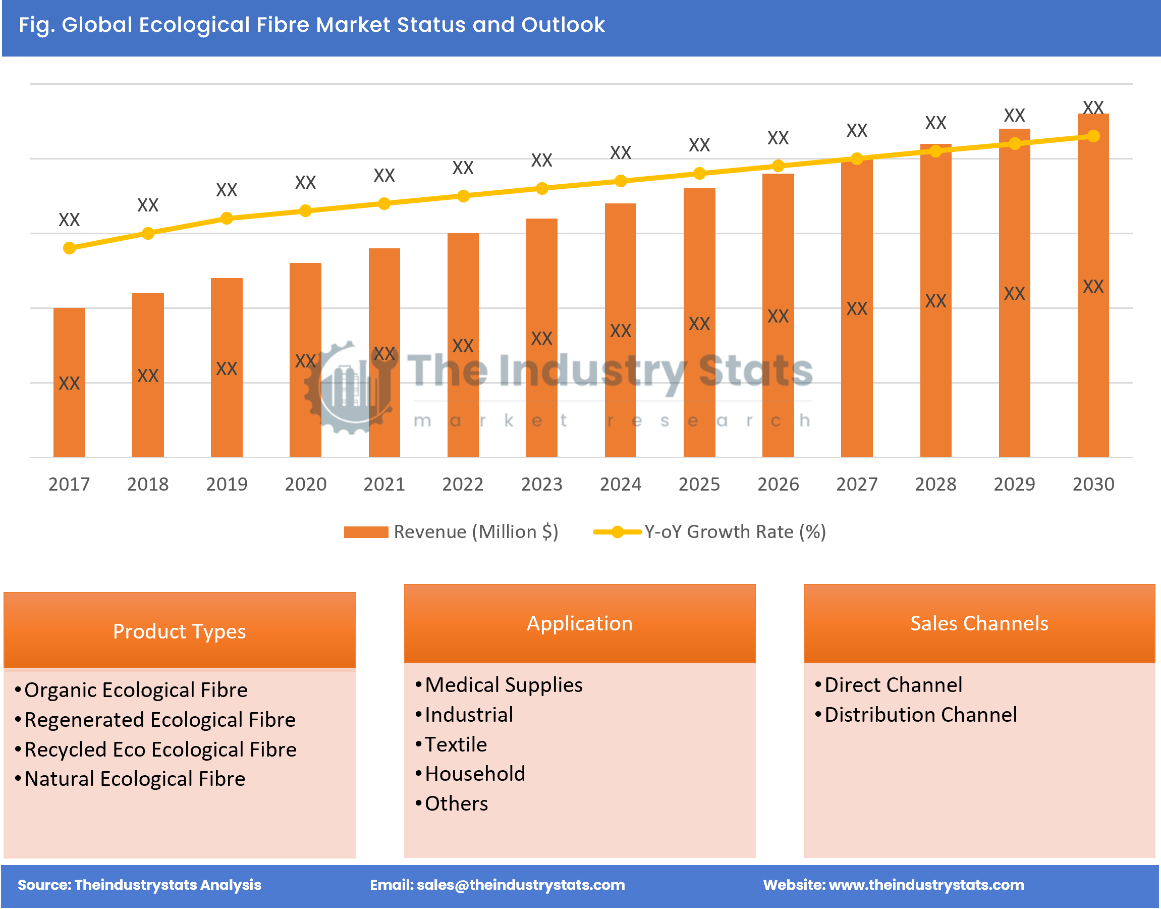 Ecological Fibre Status & Outlook